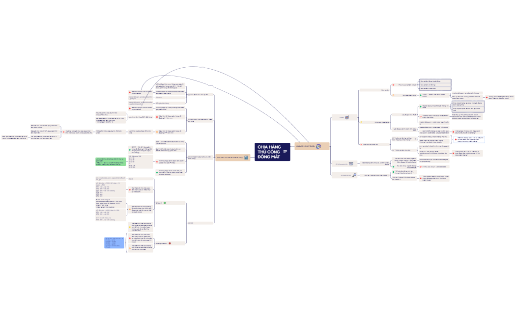 Chia hàng thủ công đông mát