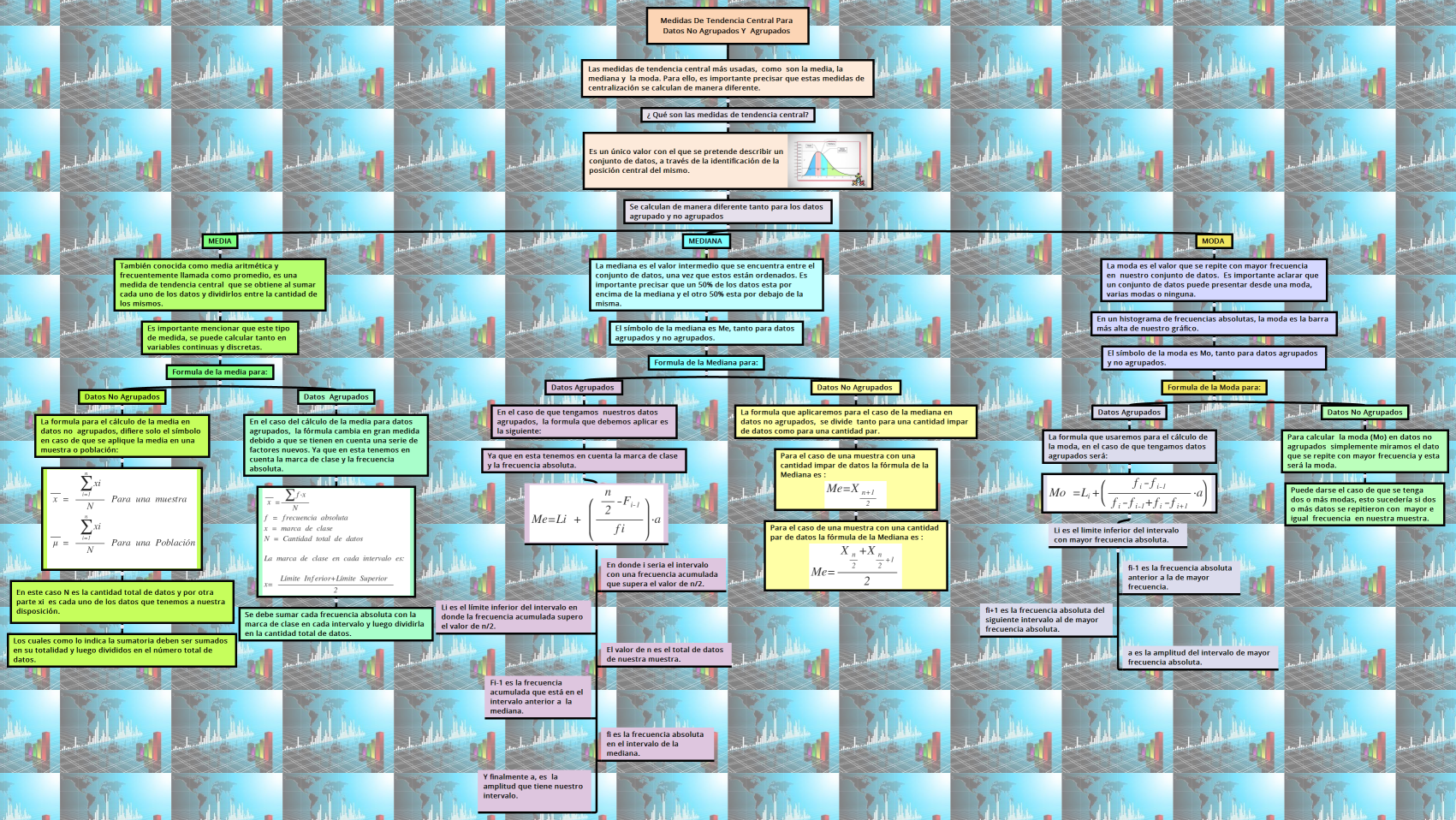 MEDIDAS DE TENDENCIA CENTRAL PARA DATOS NO AGRUPADOS Y  AGRUPADOS 
