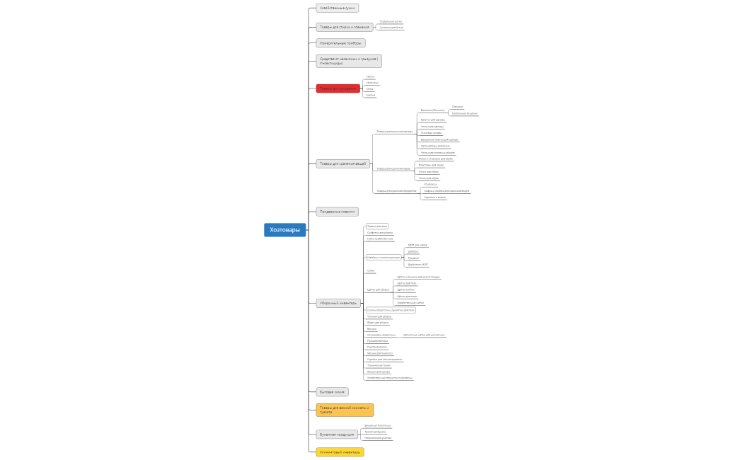 Средства от насекомых и грызунов