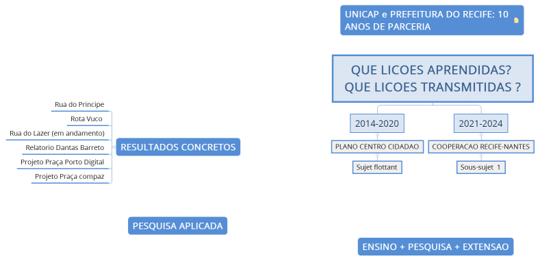 QUE LICOES APRENDIDAS? QUE LICOES TRANSMITIDAS ?