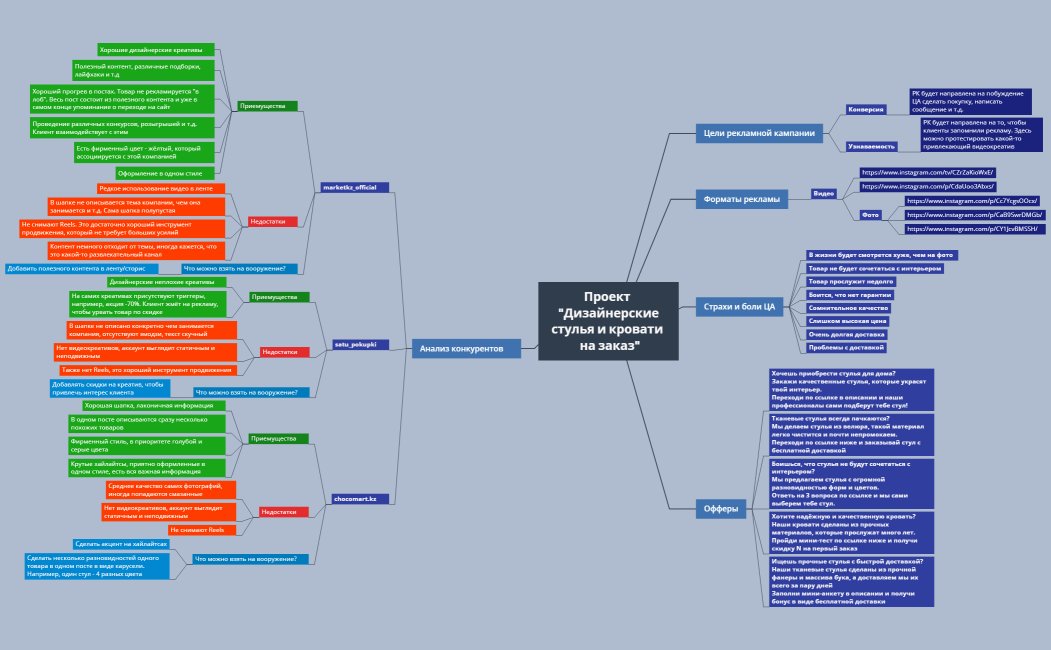 Проект Дизайнерские стулья и кровати на заказ