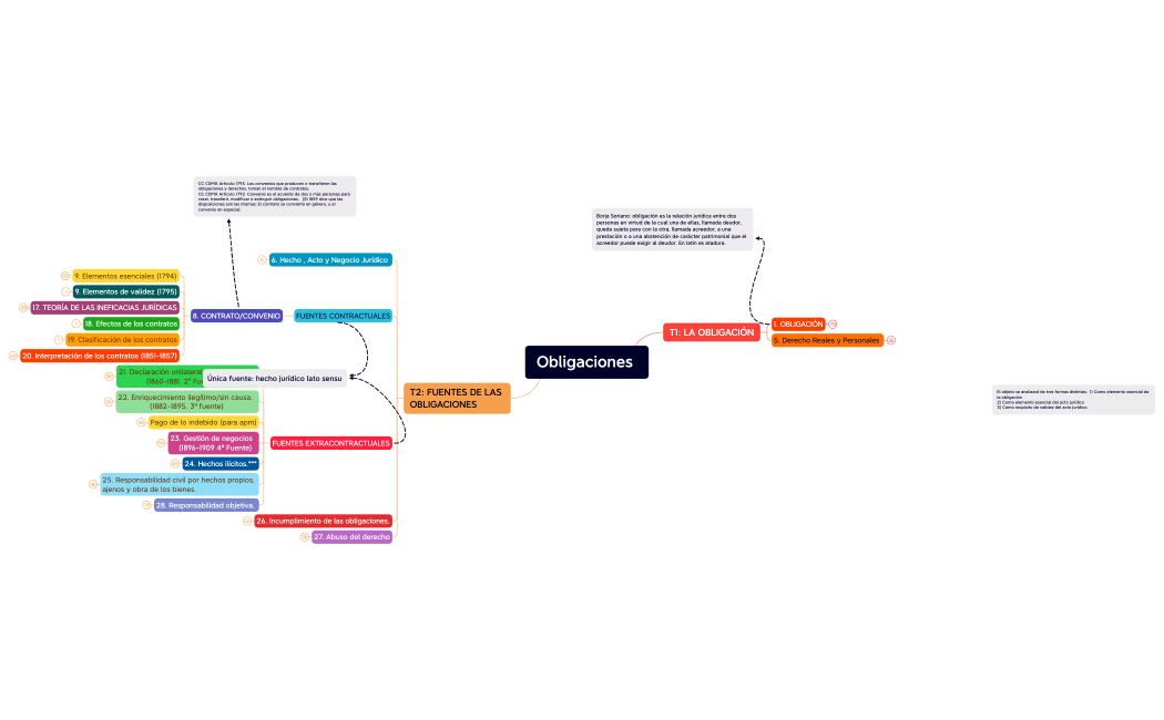 Obligaciones .xmind