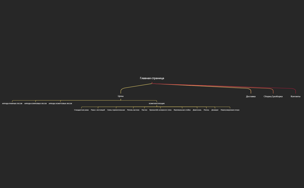 Главная страница