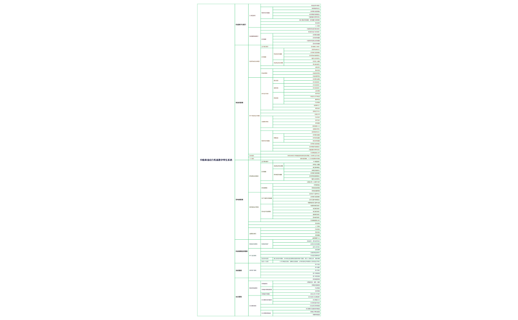 中船数字孪生系统.xmind