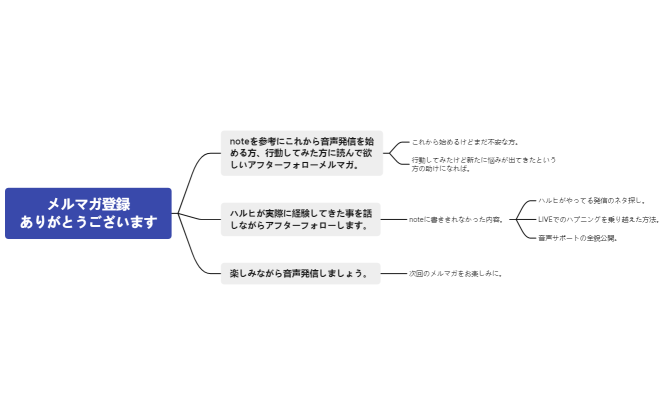 メルマガ登録ありがとうございます