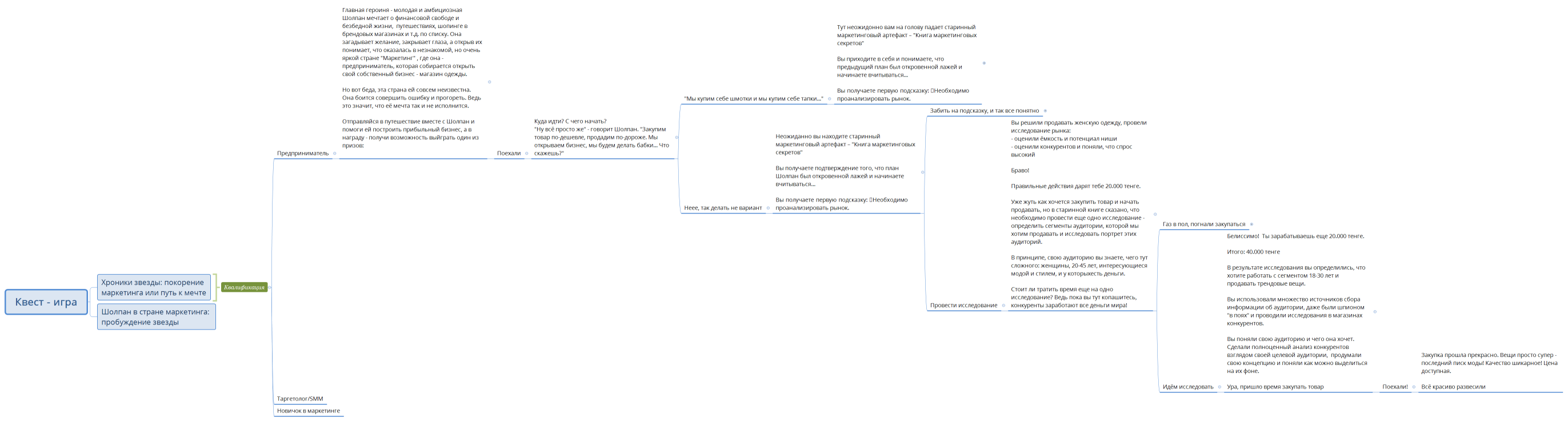 Квест - игра