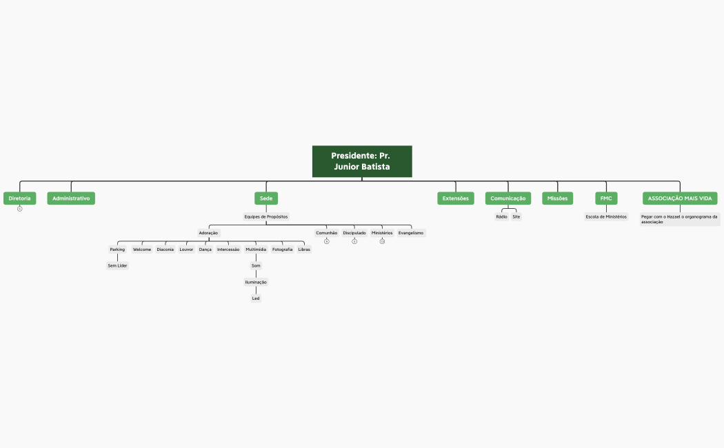 Organograma Mais de Cristo