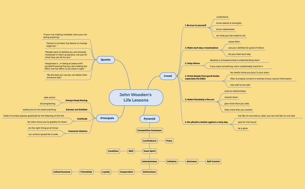 John Wooden Life Lessons