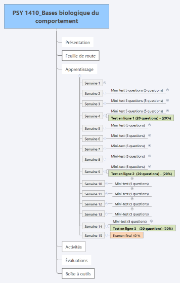 PSY 1410_Bases biologique du comportement