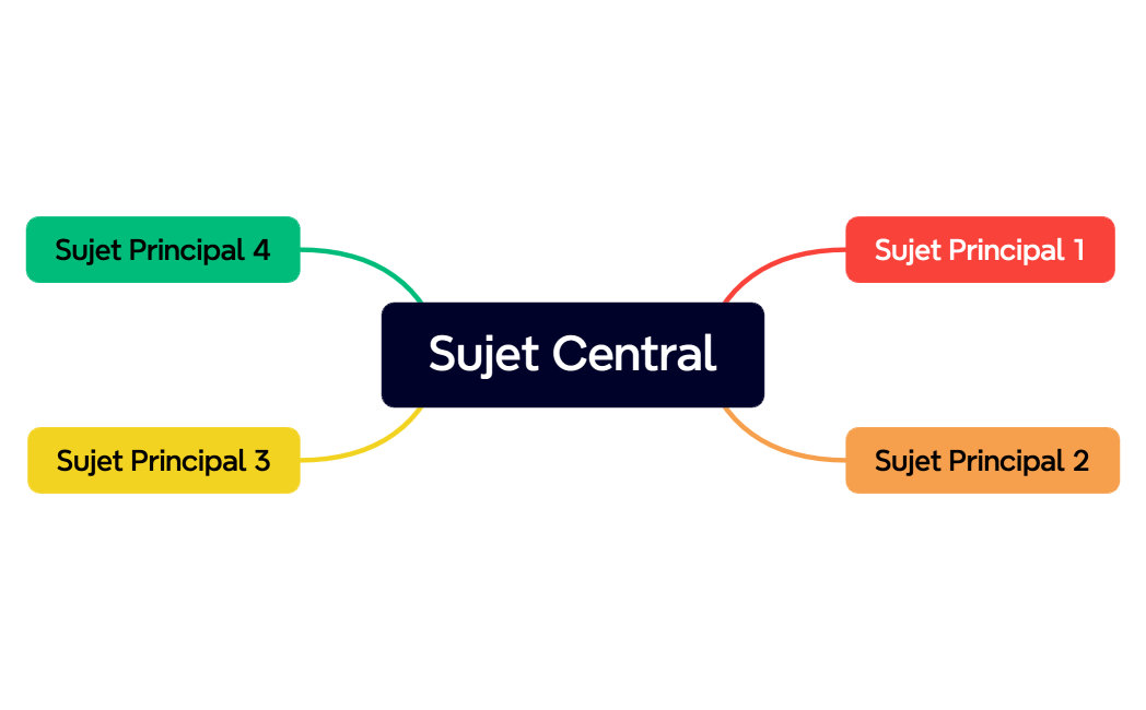 Sujet Central