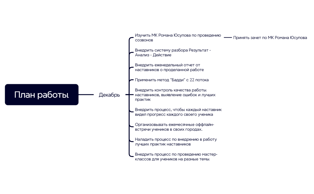 План работы