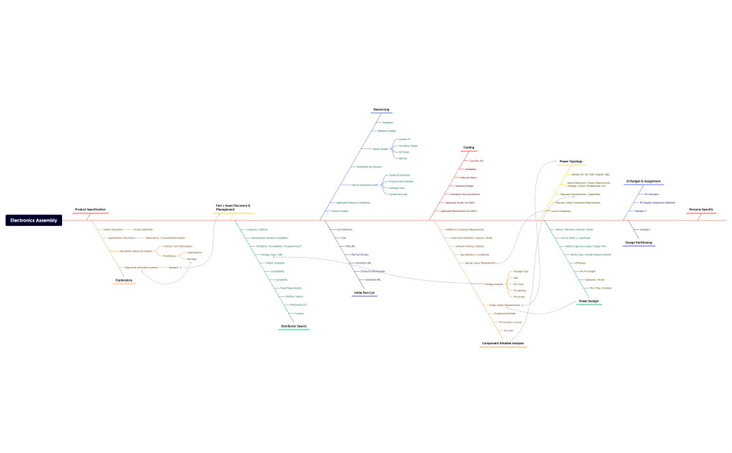 Electronics Assembly