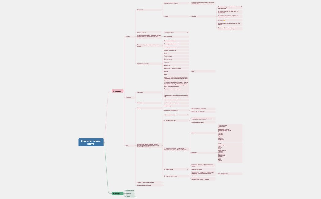 Стратегия твоего роста 