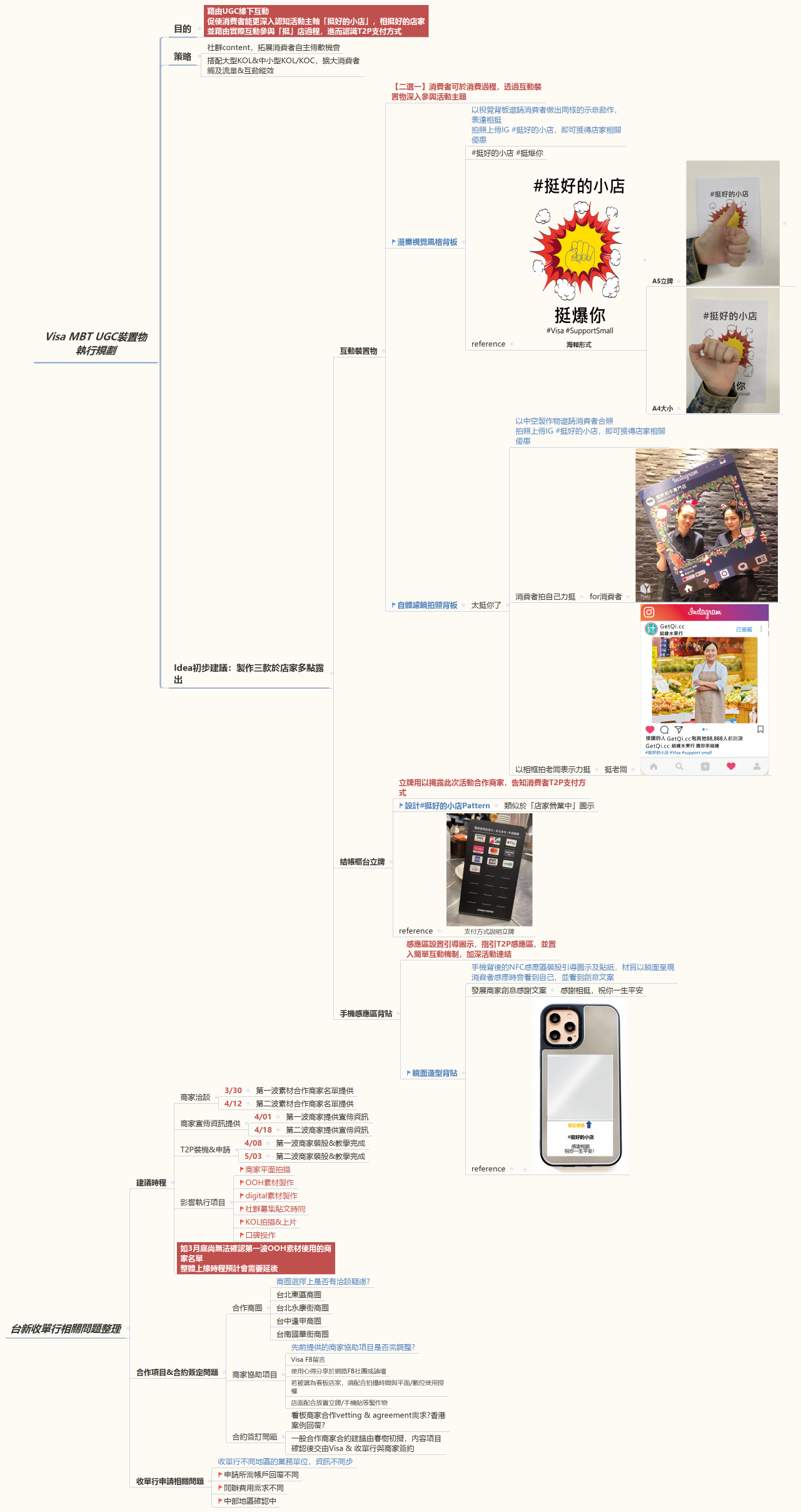 Visa MBT UGC裝置物 執行規劃