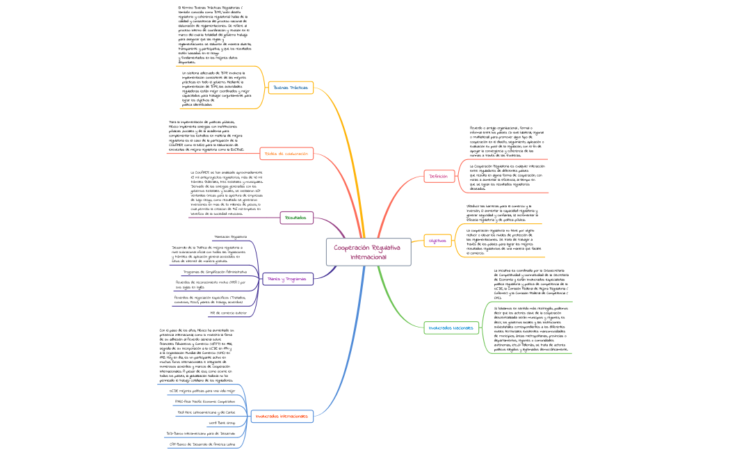 Cooperación Regulativa Internacional