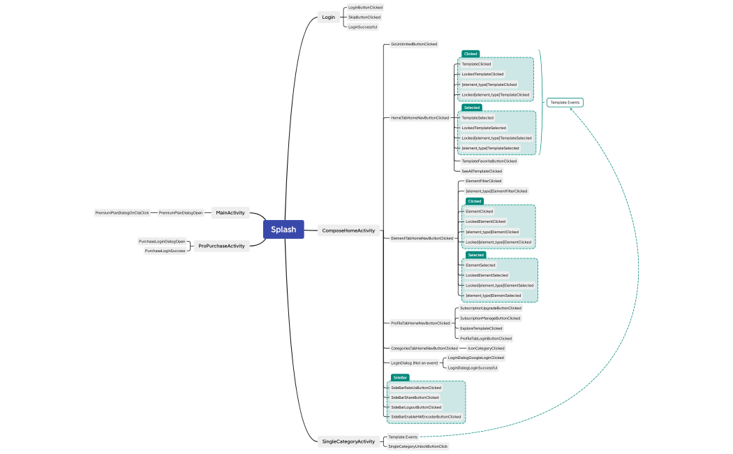 ComposePixelflowEvents
