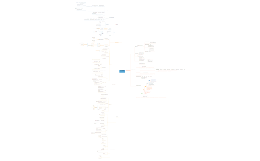 Comportamiento Organizacional y Diversidad