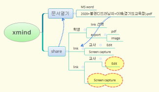 xmind