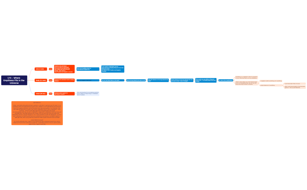 LT3 - Where Emptiness Fits in the Universe