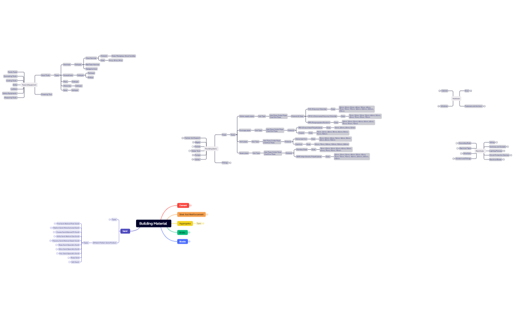 Building Material XMind