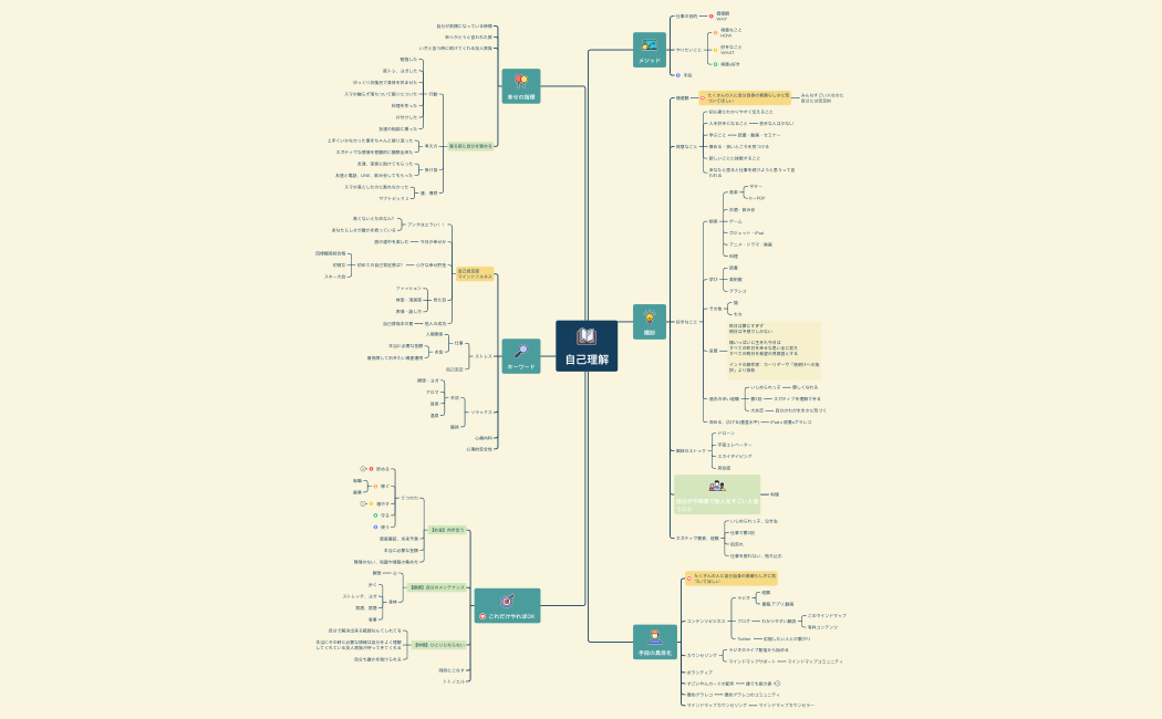 自己理解20220515