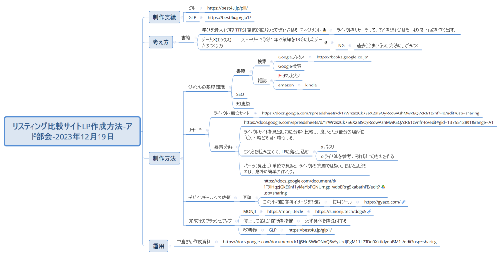 リスティング比較サイトLP作成方法-アド部会-2023年12月19日
