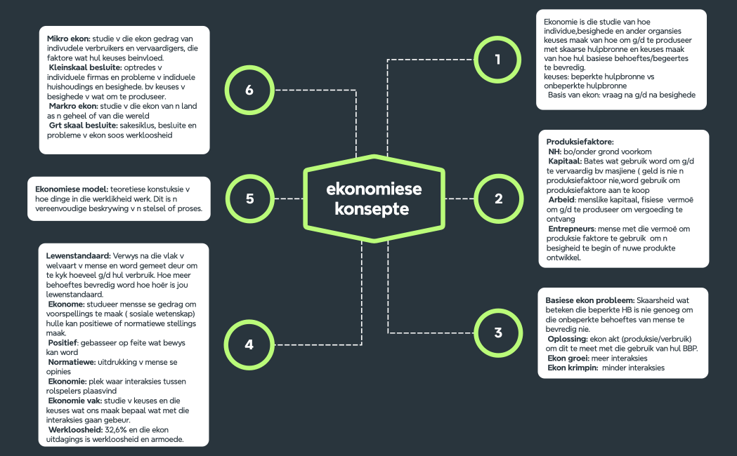 Steps of Problem solving