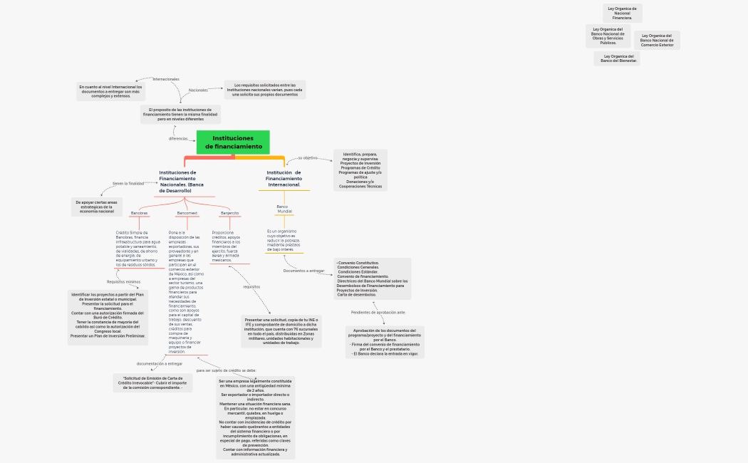 Obtención   del financiamiento