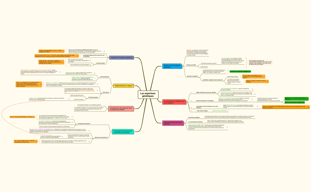 Les expertises génétiques finales 