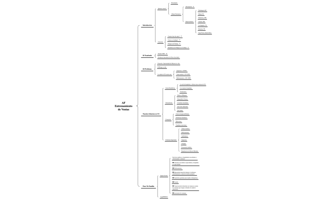 AF Entrenamientode Ventas