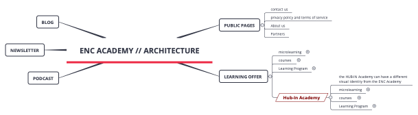 ENC Academy // Architecture