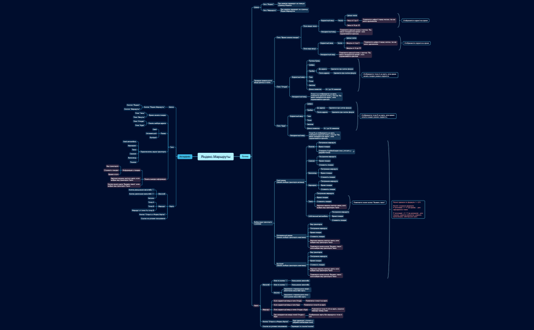Яндекс.Маршруты