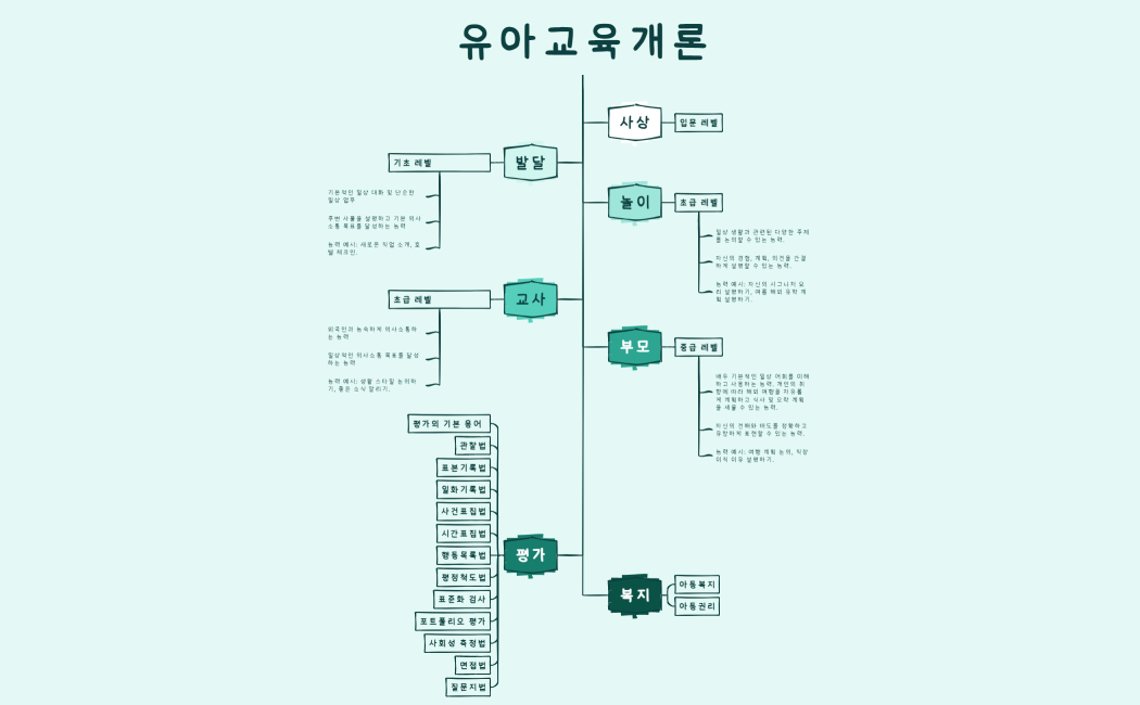 유아교육개론_백지쓰기용