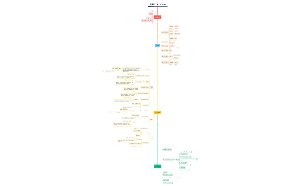 泰国行 （4 - 9 June)
