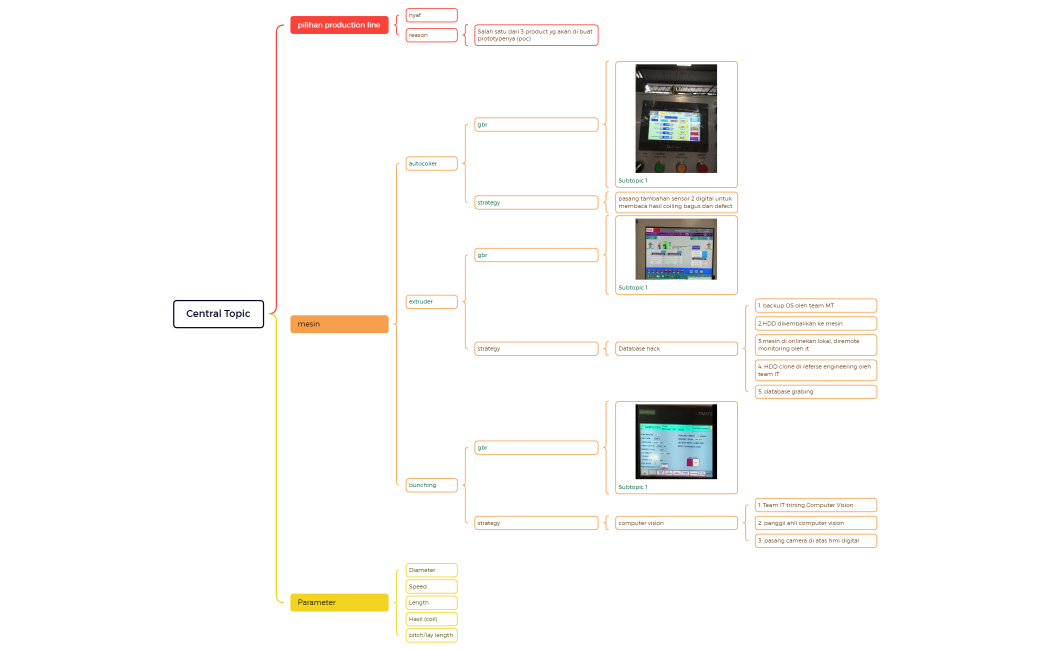 Digital Manufacturing