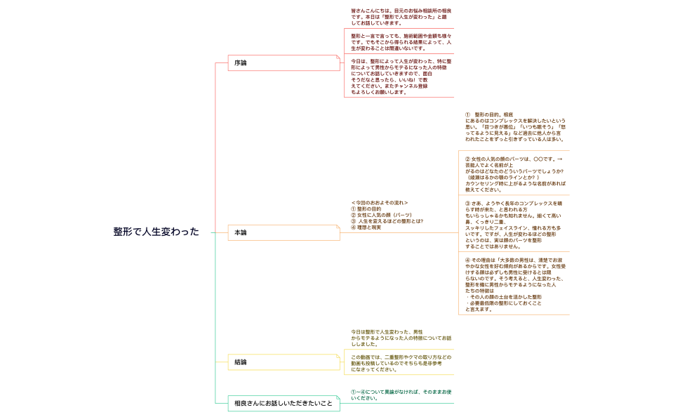 整形で人生変わった
