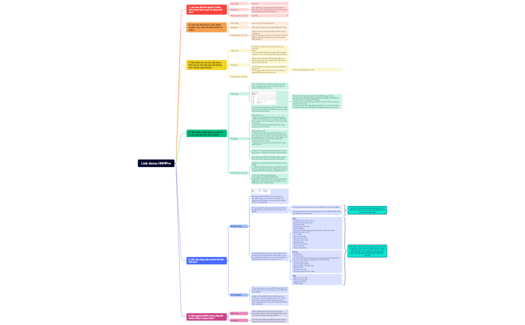 Link demo HRMPro