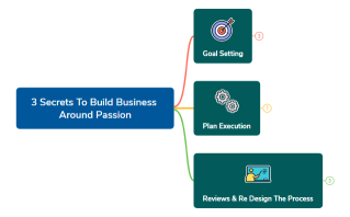 Blueprint To Change Your Life Within A Year