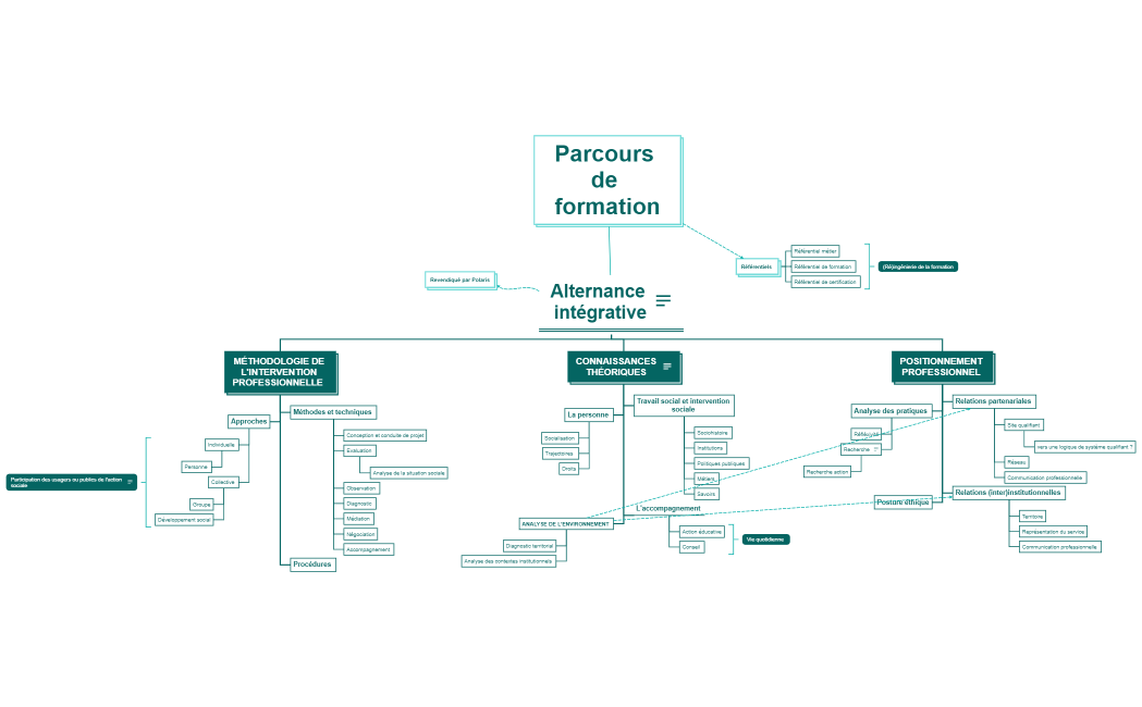 Alternance intégrative
