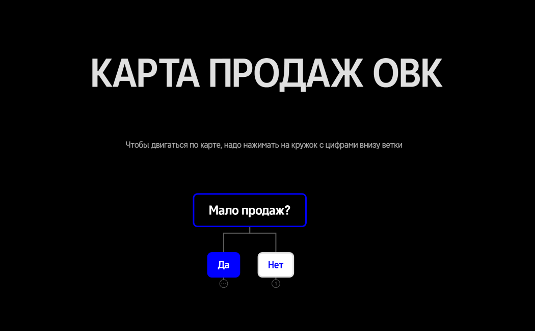 Copy of Карта продаж ОВК