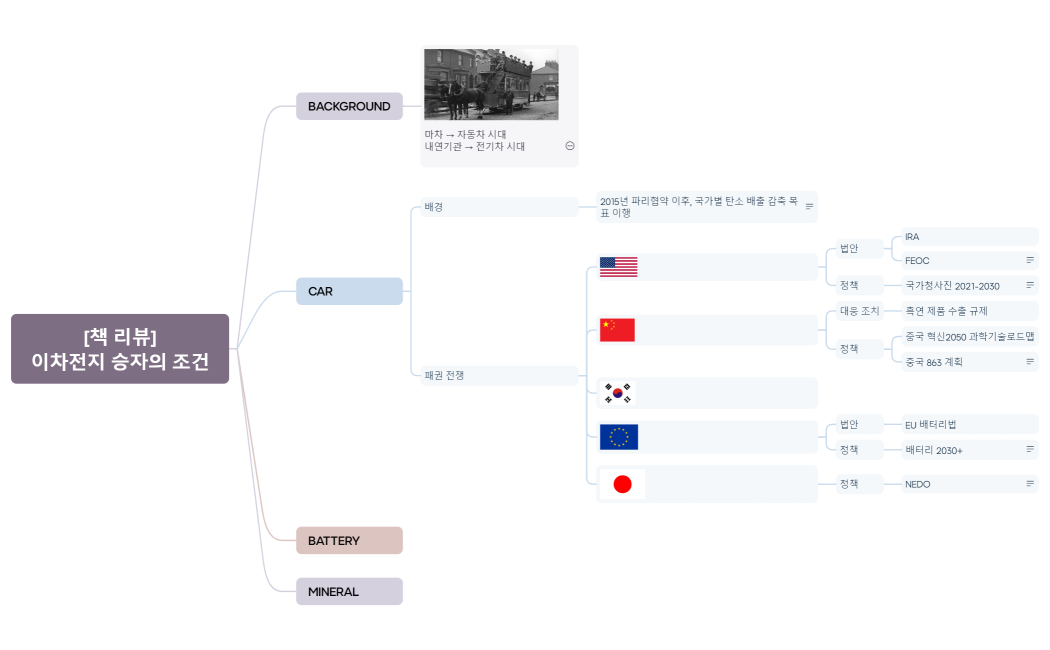 [책 리뷰]이차전지 승자의 조건