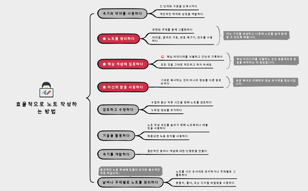 효율적으로 노트 작성하는 방법