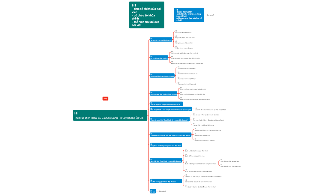 H1 (tiêu đề chính)