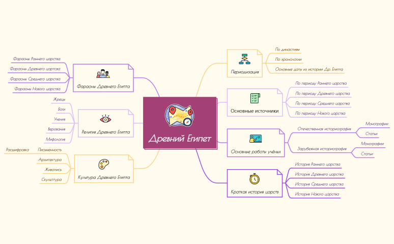 Древний Египет