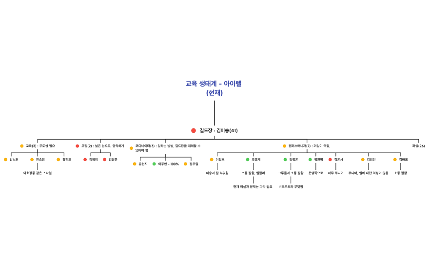 교육 생태계 - 아이펠