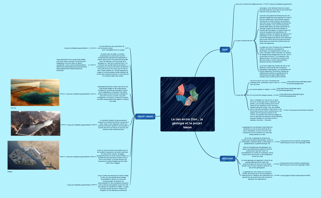 Le lien entre Zion , la géologie et le projet Neom