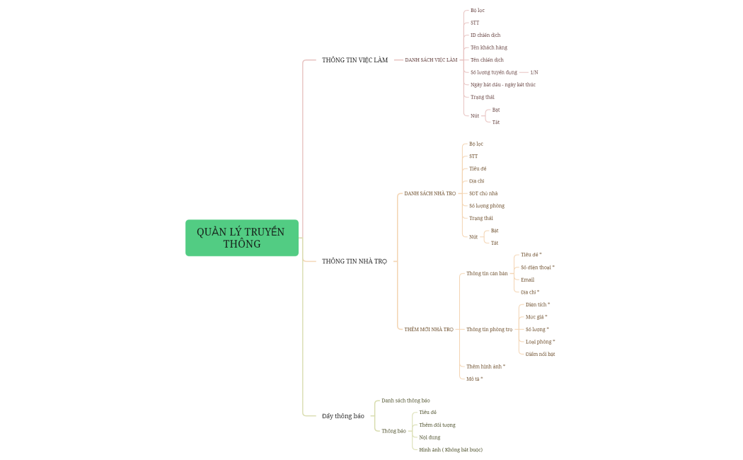 QUẢN LÝ TRUYỀN THÔNG