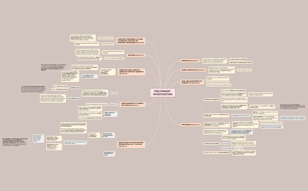 PRELIMINARY INVESTIGATION
