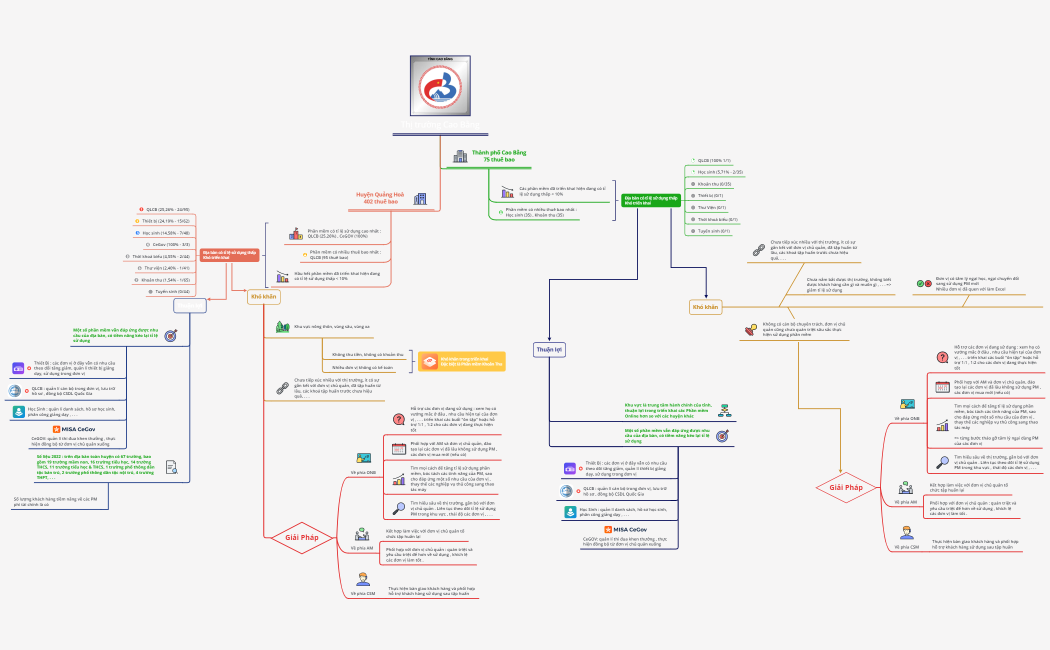 Thị trường Cao Bằng