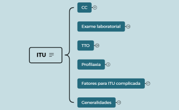 ITU